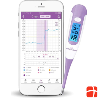 Premom Easy@Home Basal Thermometer