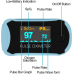 Premom Easy@Home Пульсоксиметр на кончике пальца SpO2 Измеритель насыщения крови кислородом и монитор сердечного ритма