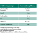 Citrobiotic Grapefruitkern Extrakt (100ml)