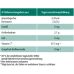 Citrobiotic Grapefruit seed extract (50ml)