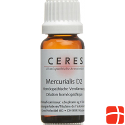 Ceres Mercurialis D 2 Dilution 20ml